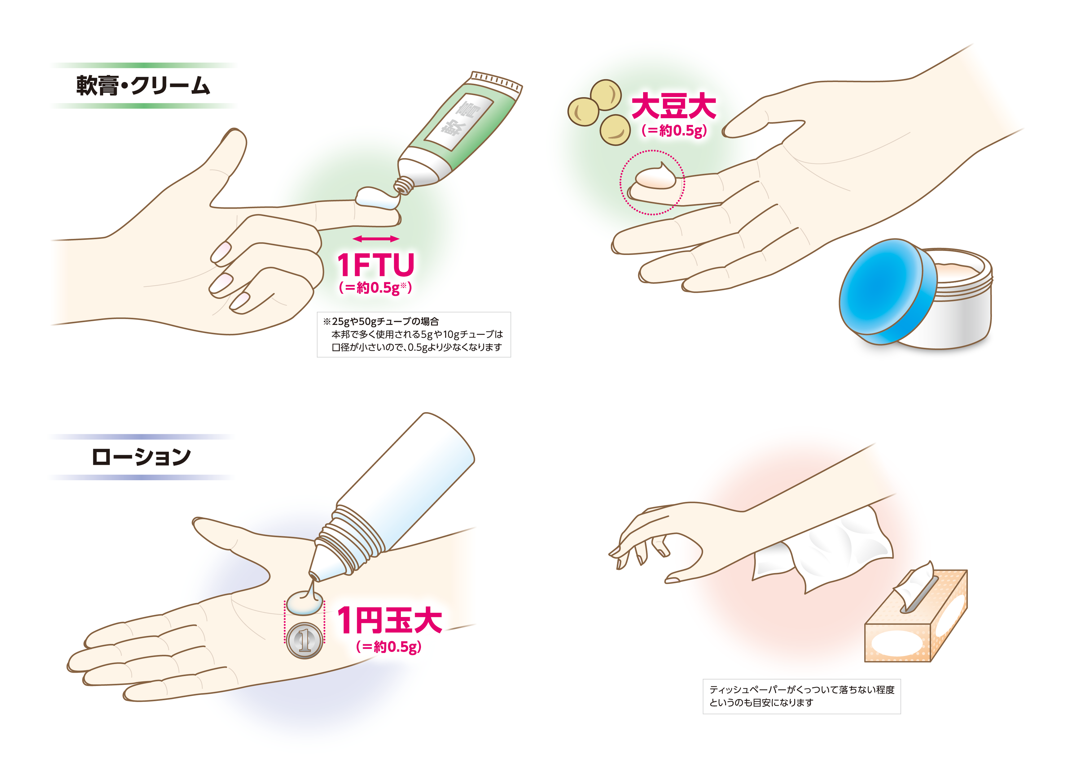 皮膚外用薬塗布量の目安